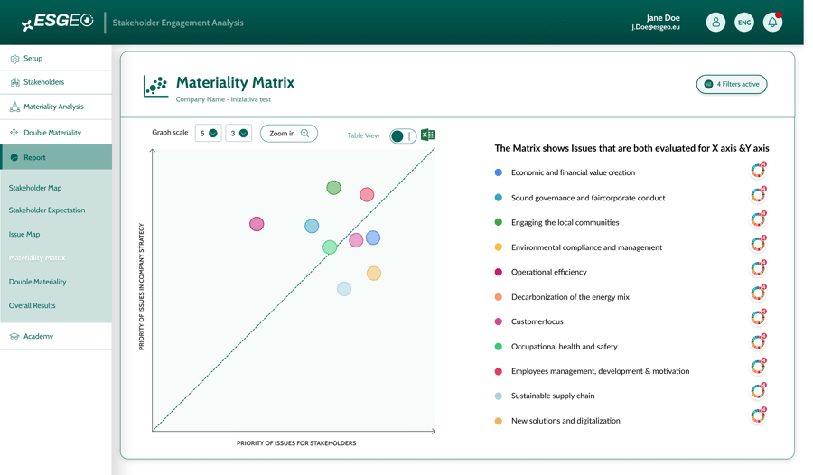 Materiality Matrix